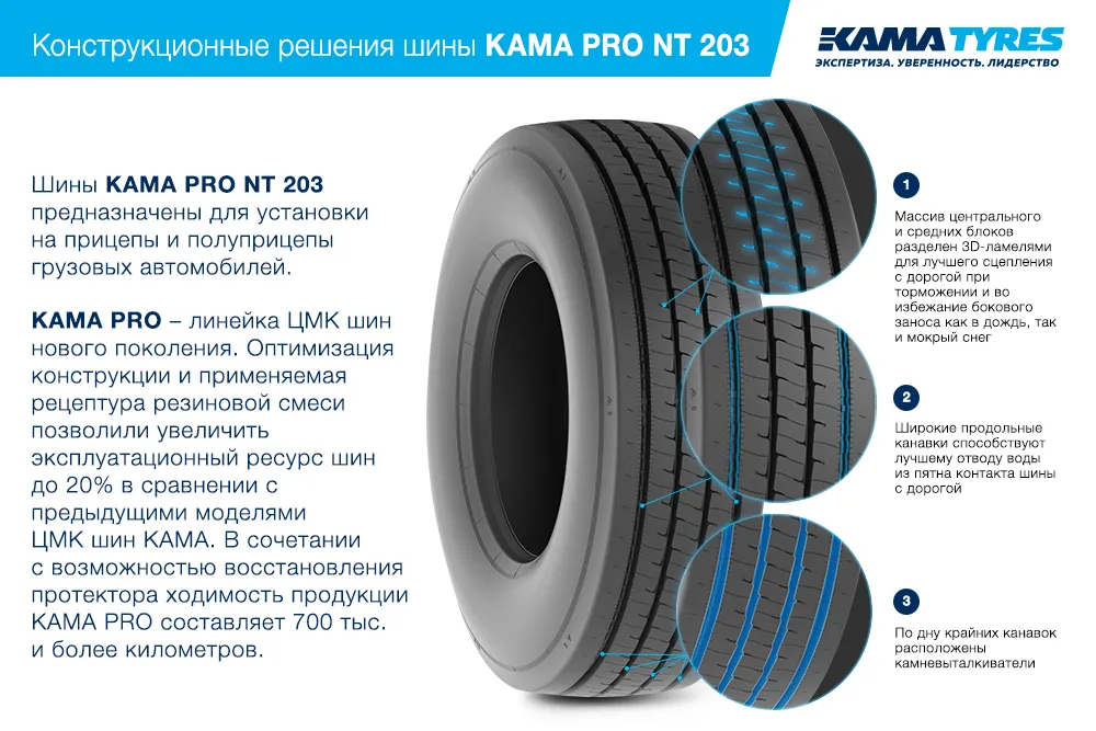 ЦМК шины KAMA PRO NT 203 385/65 R22.5 в Нижневартовске